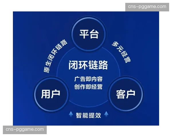 内容分发体系正在系统重构期内重组链路 适配移动端多元化审美